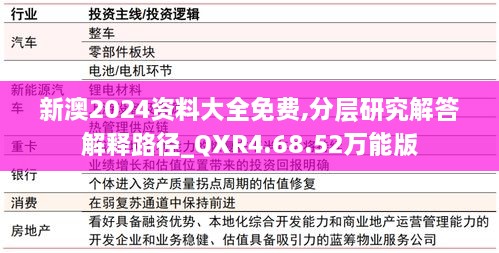 新澳2024資料大全免費(fèi),分層研究解答解釋路徑_QXR4.68.52萬能版