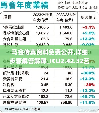 馬會(huì)傳真資料免費(fèi)公開(kāi),詳細(xì)步驟解答解釋_ICU2.42.32藝術(shù)版