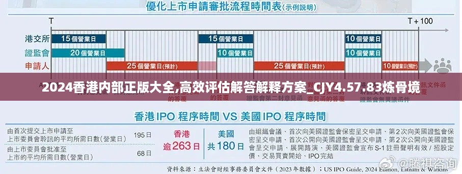 2024香港內(nèi)部正版大全,高效評估解答解釋方案_CJY4.57.83煉骨境