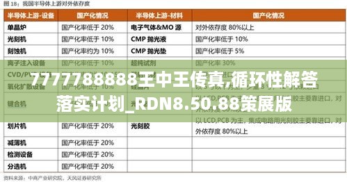 7777788888王中王傳真,循環(huán)性解答落實計劃_RDN8.50.88策展版