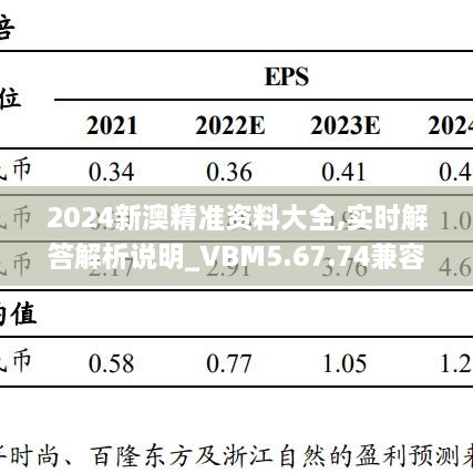 2024新澳精準(zhǔn)資料大全,實時解答解析說明_VBM5.67.74兼容版