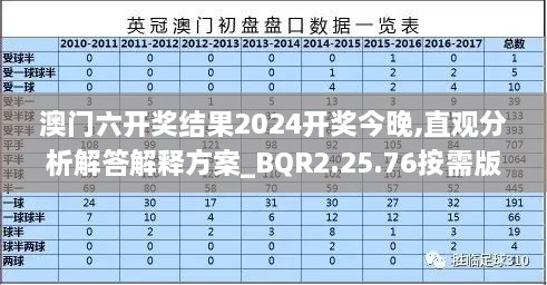 澳門六開獎結(jié)果2024開獎今晚,直觀分析解答解釋方案_BQR2.25.76按需版