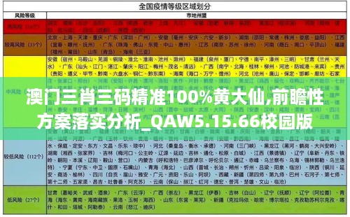 澳門三肖三碼精準(zhǔn)100%黃大仙,前瞻性方案落實(shí)分析_QAW5.15.66校園版