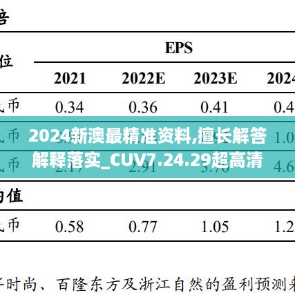 2024新澳最精準資料,擅長解答解釋落實_CUV7.24.29超高清版