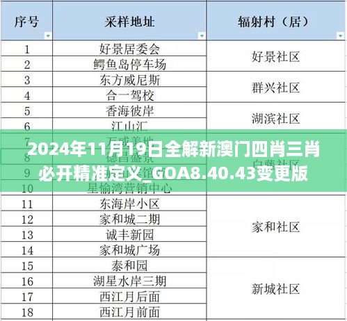 2024年11月19日全解新澳門四肖三肖必開精準定義_GOA8.40.43變更版