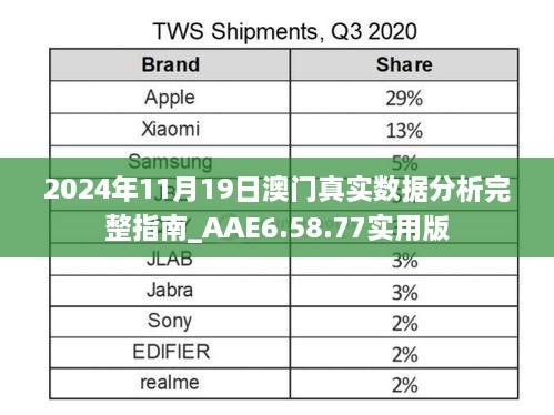 2024年11月19日澳門真實(shí)數(shù)據(jù)分析完整指南_AAE6.58.77實(shí)用版