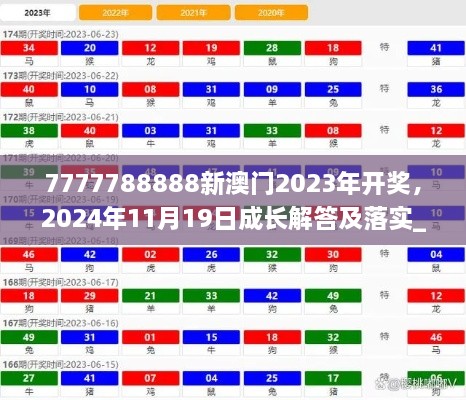 7777788888新澳門2023年開獎，2024年11月19日成長解答及落實_PCP8.12.86開放版