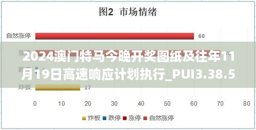 2024澳門特馬今晚開獎圖紙及往年11月19日高速響應計劃執(zhí)行_PUI3.38.51學院版