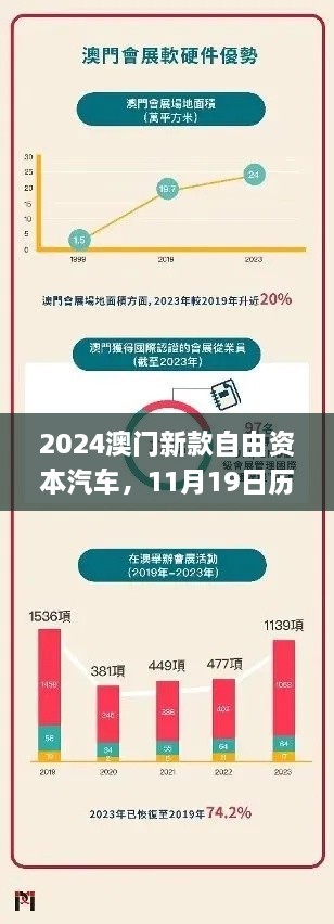 2024澳門新款自由資本汽車，11月19日歷史靈活設計操作方案_KFZ1.11.28權限版