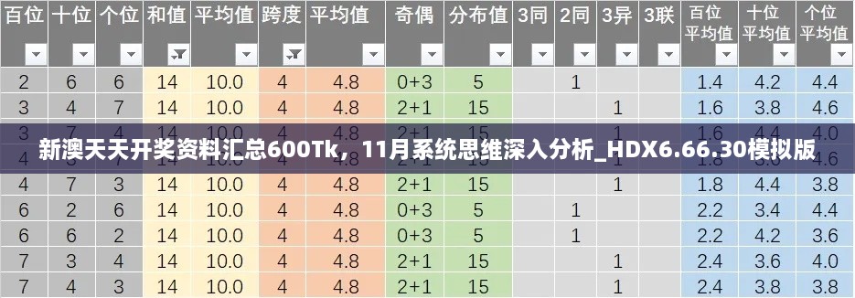 新澳天天開獎資料匯總600Tk，11月系統(tǒng)思維深入分析_HDX6.66.30模擬版