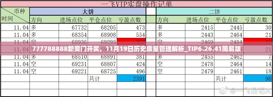 777788888新奧門開獎(jiǎng)，11月19日歷史質(zhì)量管理解析_TIP6.26.41簡(jiǎn)易版