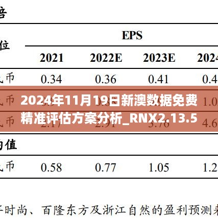 2024年11月19日新澳數(shù)據(jù)免費精準(zhǔn)評估方案分析_RNX2.13.50資源版