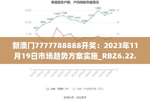 新澳門7777788888開獎：2023年11月19日市場趨勢方案實施_RBZ6.22.44通玄境