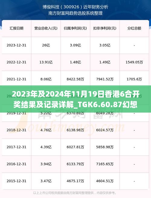 2023年及2024年11月19日香港6合開獎結(jié)果及記錄詳解_TGK6.60.87幻想版