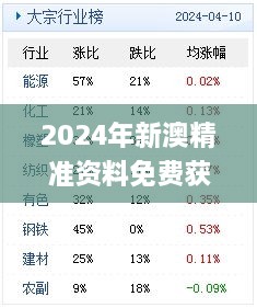 2024年新澳精準(zhǔn)資料免費獲取，11月19日歷史實踐分析與解答方案_PCG8.16.62高級版