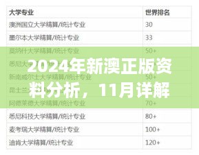 2024年新澳正版資料分析，11月詳解與實施_LQL9.12.52采購版