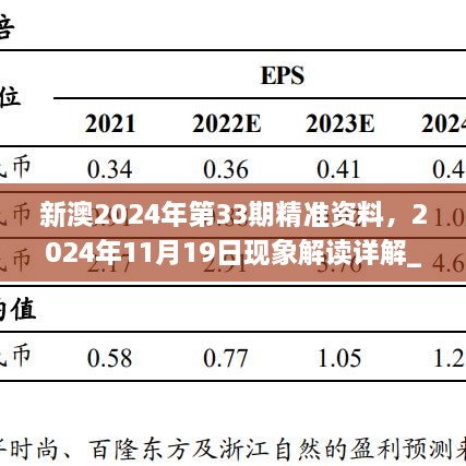 新澳2024年第33期精準資料，2024年11月19日現(xiàn)象解讀詳解_MZT7.47.42授權(quán)版