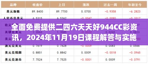 全面免費提供二四六天天好944CC彩資訊，2024年11月19日課程解答與實施_TDI5.51.34搬山境