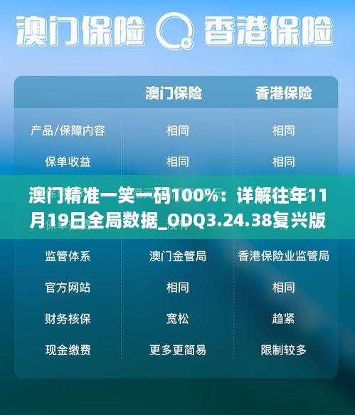 澳門精準一笑一碼100%：詳解往年11月19日全局數(shù)據(jù)_ODQ3.24.38復興版