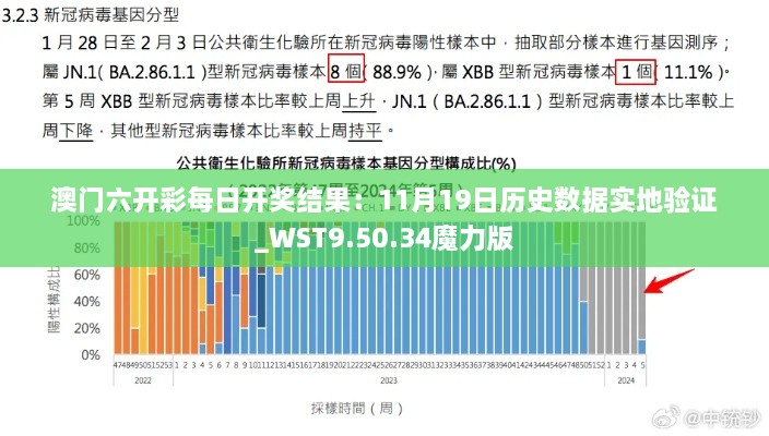 澳門六開彩每日開獎(jiǎng)結(jié)果：11月19日歷史數(shù)據(jù)實(shí)地驗(yàn)證_WST9.50.34魔力版