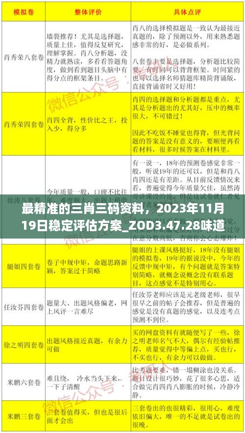 最精準(zhǔn)的三肖三碼資料，2023年11月19日穩(wěn)定評估方案_ZOD3.47.28味道版