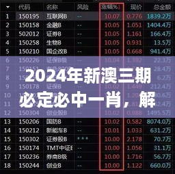 2024年新澳三期必定必中一肖，解讀歷史11月19日特征_PTC7.20.34語音版