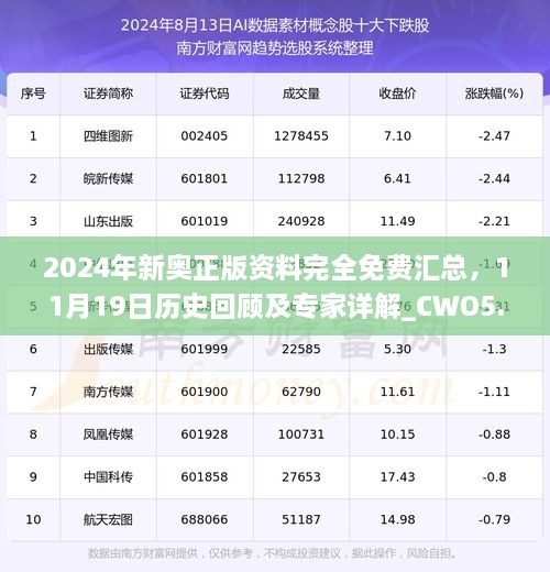 2024年新奧正版資料完全免費(fèi)匯總，11月19日歷史回顧及專家詳解_CWO5.49.34簡(jiǎn)化版