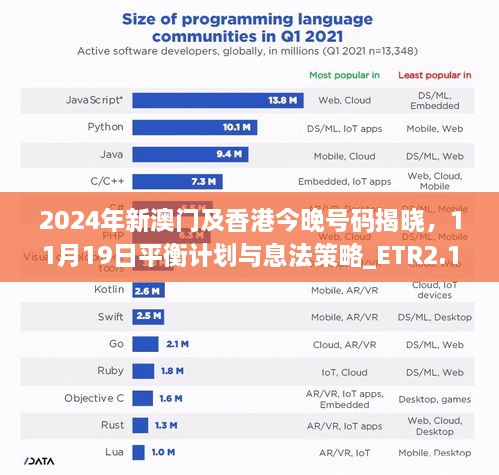 2024年新澳門及香港今晚號碼揭曉，11月19日平衡計劃與息法策略_ETR2.17.50互動版