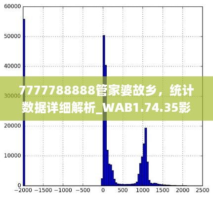 7777788888管家婆故鄉(xiāng)，統(tǒng)計數(shù)據(jù)詳細解析_WAB1.74.35影像處理版