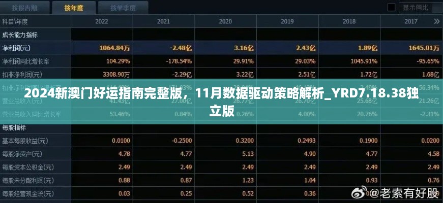 2024新澳門好運(yùn)指南完整版，11月數(shù)據(jù)驅(qū)動(dòng)策略解析_YRD7.18.38獨(dú)立版