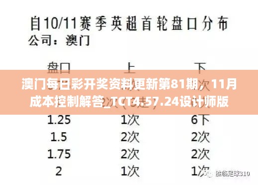 澳門每日彩開獎(jiǎng)資料更新第81期，11月成本控制解答_TCT4.57.24設(shè)計(jì)師版