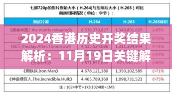 2024香港歷史開獎結(jié)果解析：11月19日關(guān)鍵解答_TFY1.36.73特別版