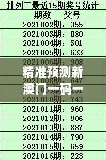 精準(zhǔn)預(yù)測新澳門一碼一碼100，PEJ7.65.91創(chuàng)新方案最新動態(tài)