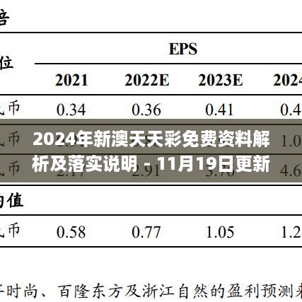 2024年新澳天天彩免費資料解析及落實說明 - 11月19日更新_FVN2.76.70美學(xué)版