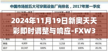 2024年11月19日新奧天天彩即時(shí)調(diào)整與響應(yīng)-FXW3.71.89數(shù)字處理版