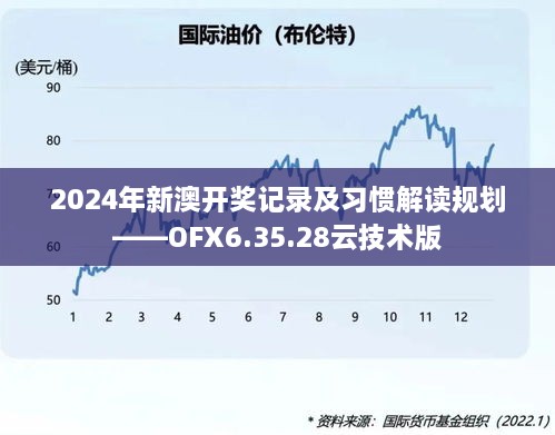 2024年新澳開獎記錄及習慣解讀規(guī)劃——OFX6.35.28云技術版