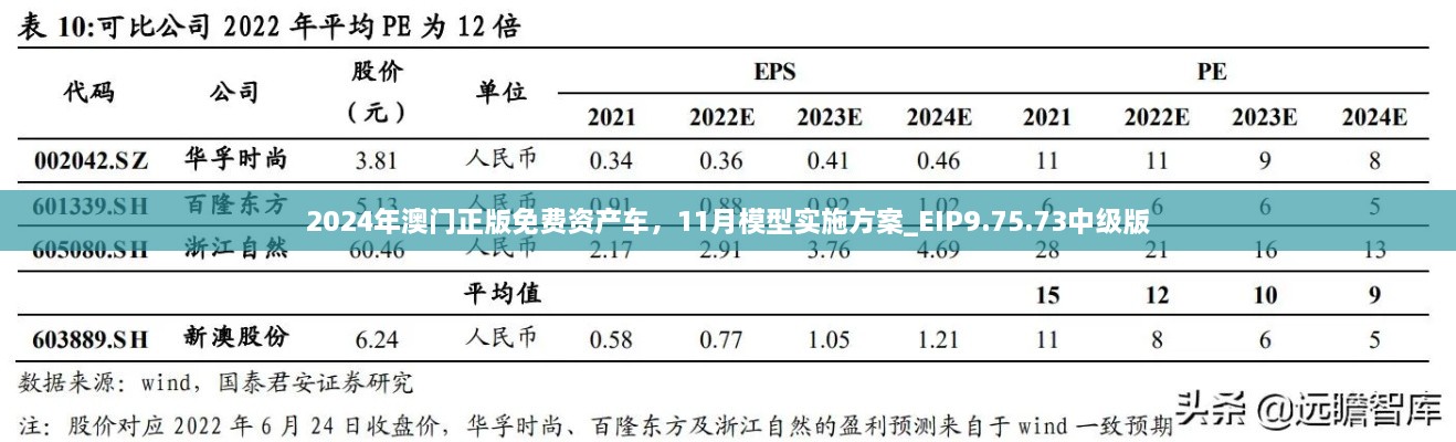 2024年澳門正版免費(fèi)資產(chǎn)車，11月模型實(shí)施方案_EIP9.75.73中級(jí)版