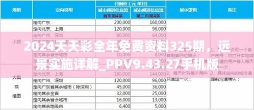 2024天天彩全年免費(fèi)資料325期，遠(yuǎn)景實(shí)施詳解_PPV9.43.27手機(jī)版