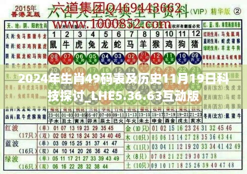 2024年生肖49碼表及歷史11月19日科技探討_LHE5.36.63互動(dòng)版