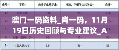 澳門(mén)一碼資料_肖一碼，11月19日歷史回顧與專(zhuān)業(yè)建議_ABG7.24.87靈活版