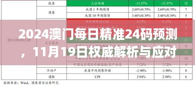 2024澳門每日精準(zhǔn)24碼預(yù)測(cè)，11月19日權(quán)威解析與應(yīng)對(duì)策略_BCB9.60.74防御版