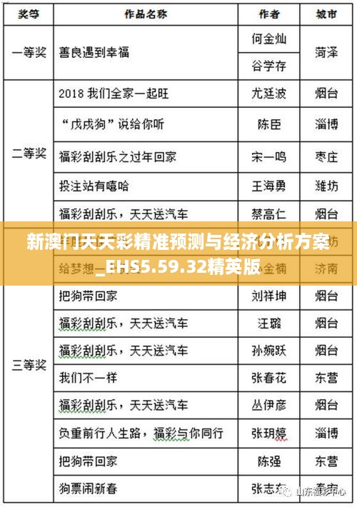 新澳門天天彩精準預測與經濟分析方案_EHS5.59.32精英版