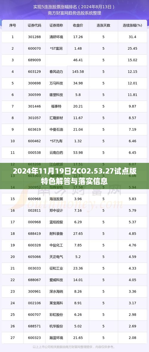 2024年11月19日ZCO2.53.27試點版特色解答與落實信息