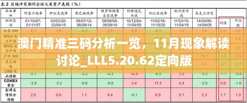 澳門精準三碼分析一覽，11月現(xiàn)象解讀討論_LLL5.20.62定向版
