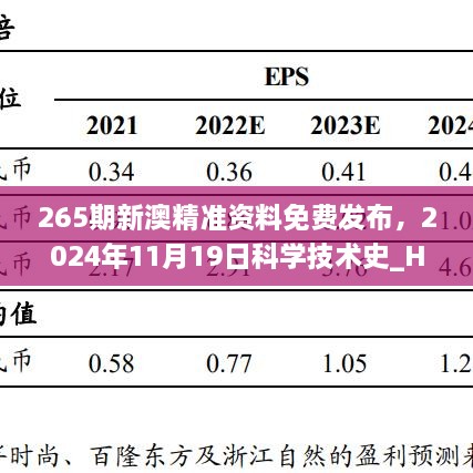 265期新澳精準(zhǔn)資料免費(fèi)發(fā)布，2024年11月19日科學(xué)技術(shù)史_HRQ9.21.24電商版