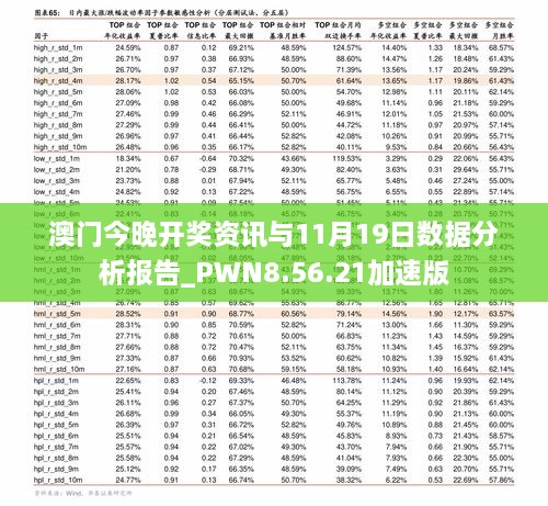 澳門今晚開獎資訊與11月19日數(shù)據(jù)分析報(bào)告_PWN8.56.21加速版