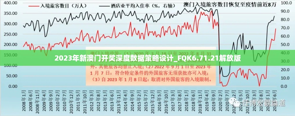 2023年新澳門開獎(jiǎng)深度數(shù)據(jù)策略設(shè)計(jì)_FQK6.71.21解放版