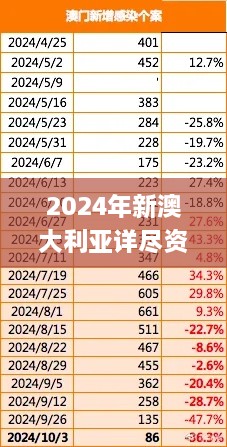 2024年新澳大利亞詳盡資料，11月19日深度解析與問(wèn)題解答_MRW2.32.96魂銀版