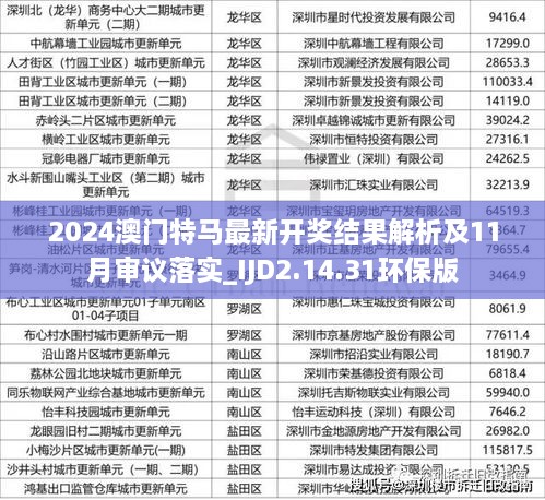 2024澳門特馬最新開獎(jiǎng)結(jié)果解析及11月審議落實(shí)_IJD2.14.31環(huán)保版