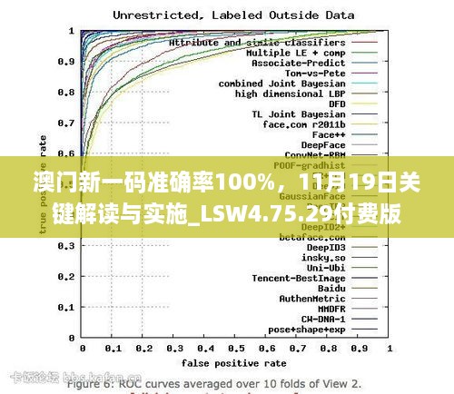 澳門新一碼準確率100%，11月19日關鍵解讀與實施_LSW4.75.29付費版